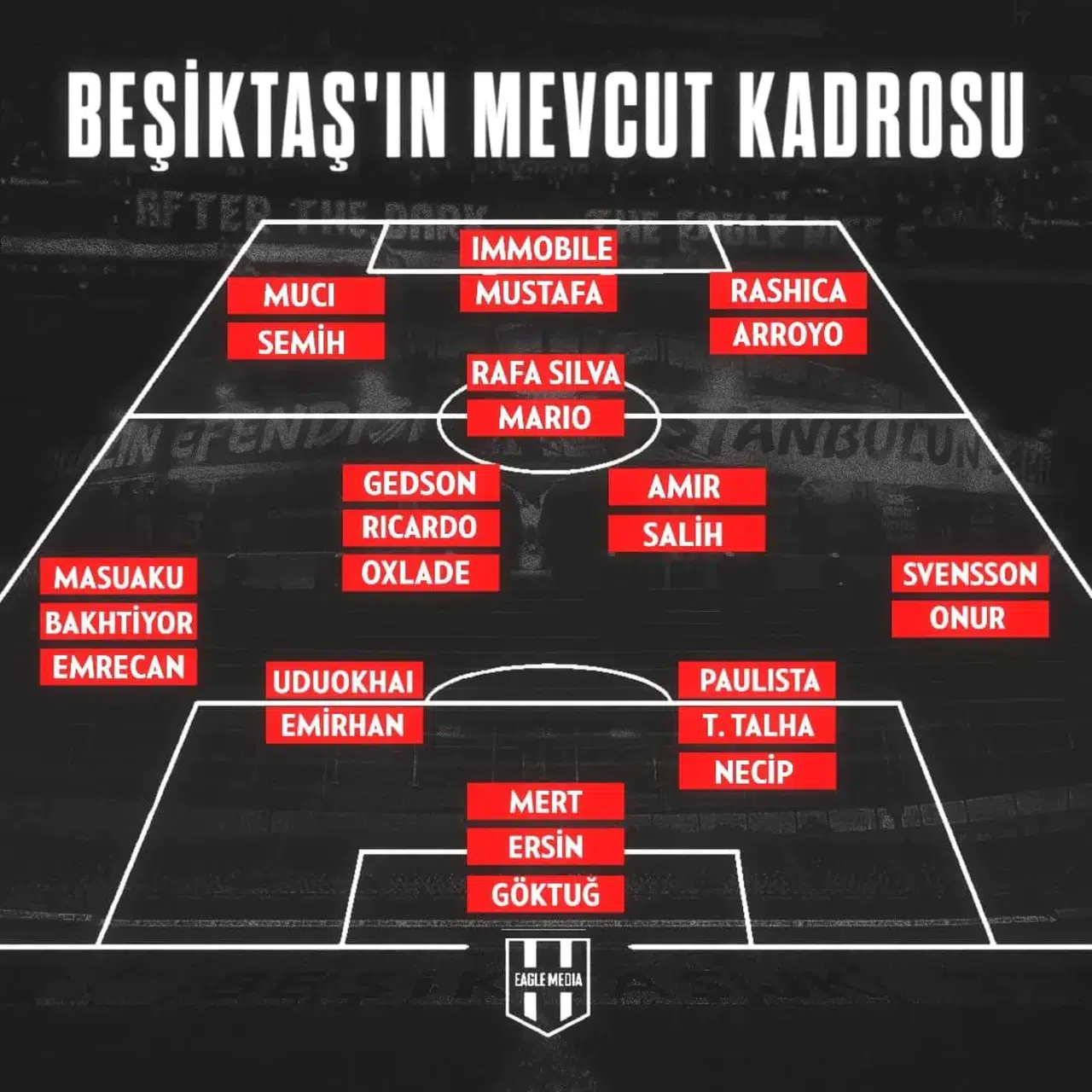 Beşiktaş'ın Ara Transfer Döneminde Yükselen Genç Yıldızlar ve Kadro Değişimleri