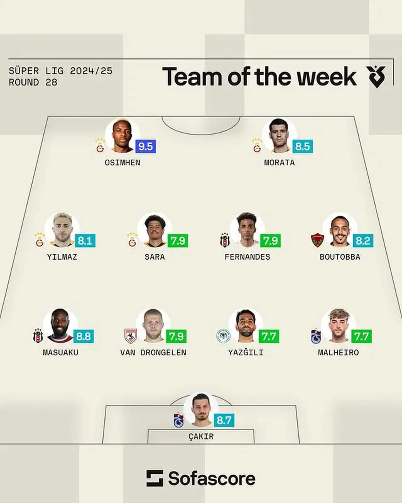 Süper Lig 28. Haftasında Beşiktaş'tan İki Oyuncu En İyi 11'de!