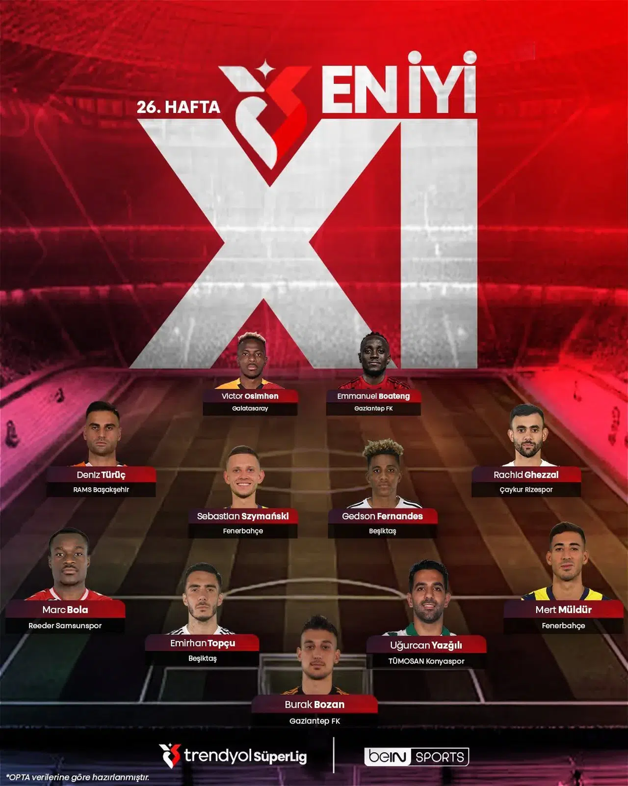 Süper Lig'de 26. Haftanın Öne Çıkan İsimleri: