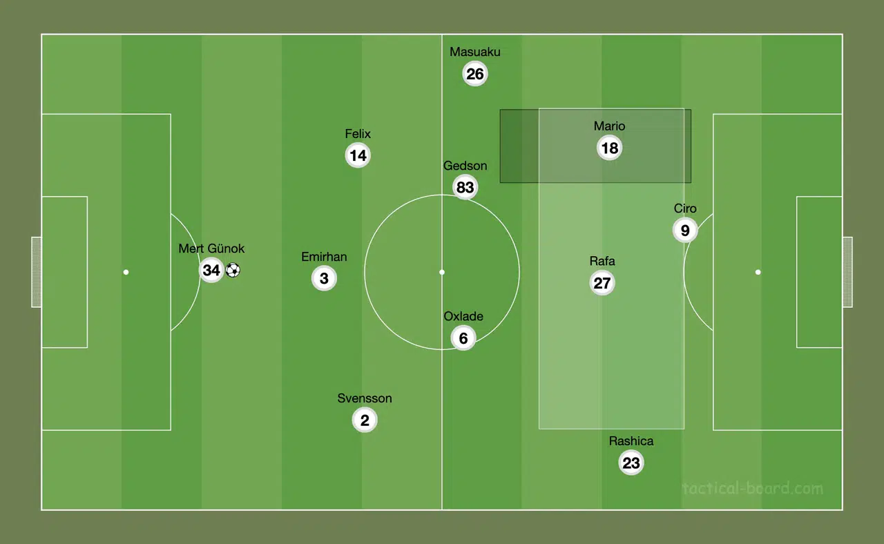 Beşiktaş - Kayserispor Maç Analizi
