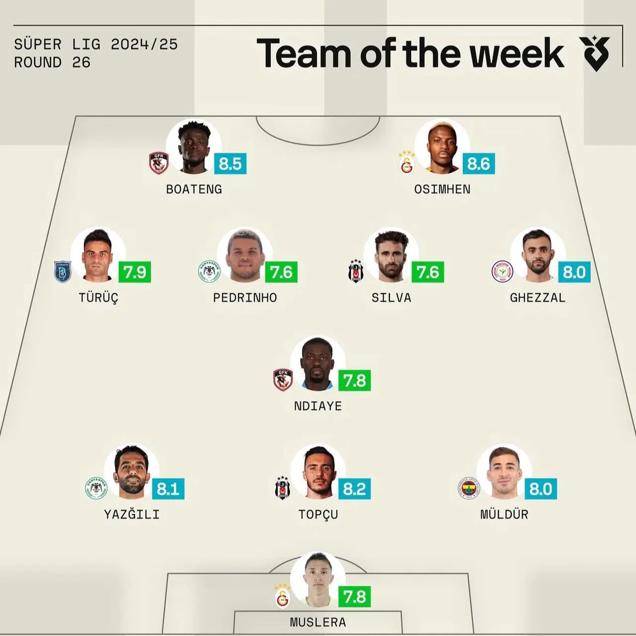 Beşiktaş'tan İki Yıldız Haftanın En İyi 11’inde!"