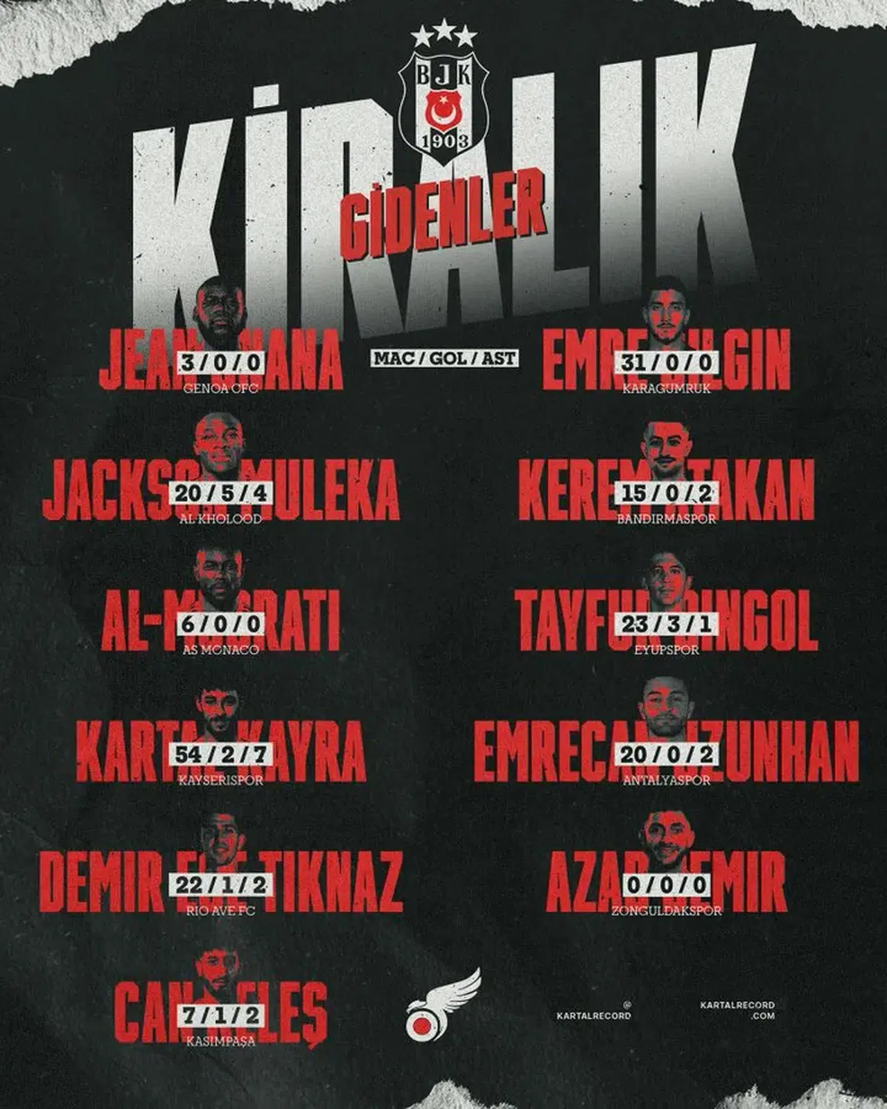 Beşiktaş'tan Kiralık Giden Futbolcuların Sürükleyici Performansları