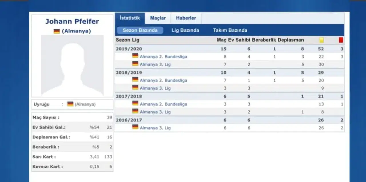Beşiktaş-Gaziantep FK maçında var hakemliği yaban Johann Pfeifer’in kariyeri dikkat çekti