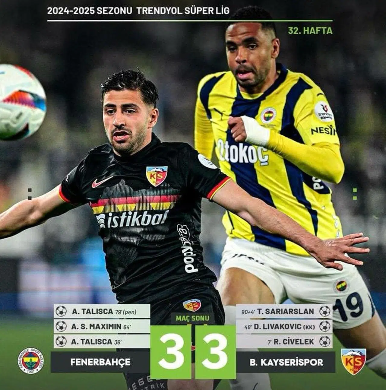 Fenerbahçe konuk ettiği Bellona Kayserispor ile 3-3 berabere kaldı.