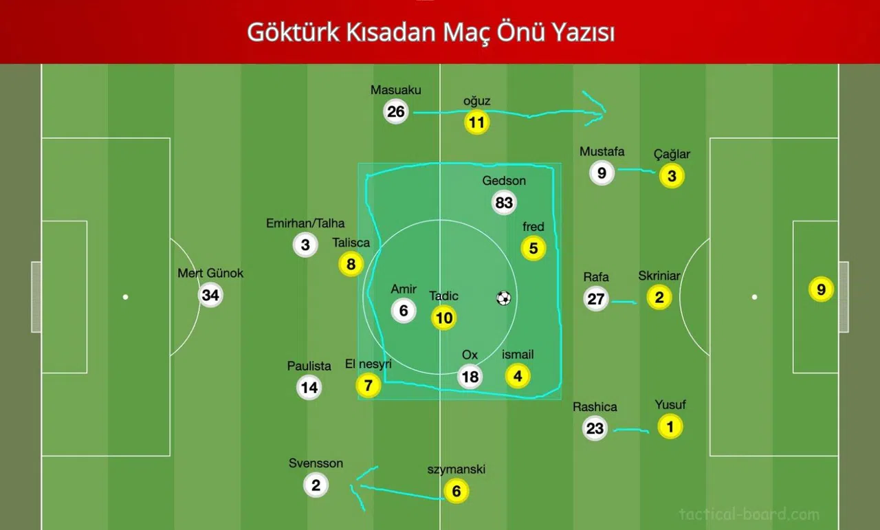 Beşiktaş - Fenerbahçe Maç önü röntgeni