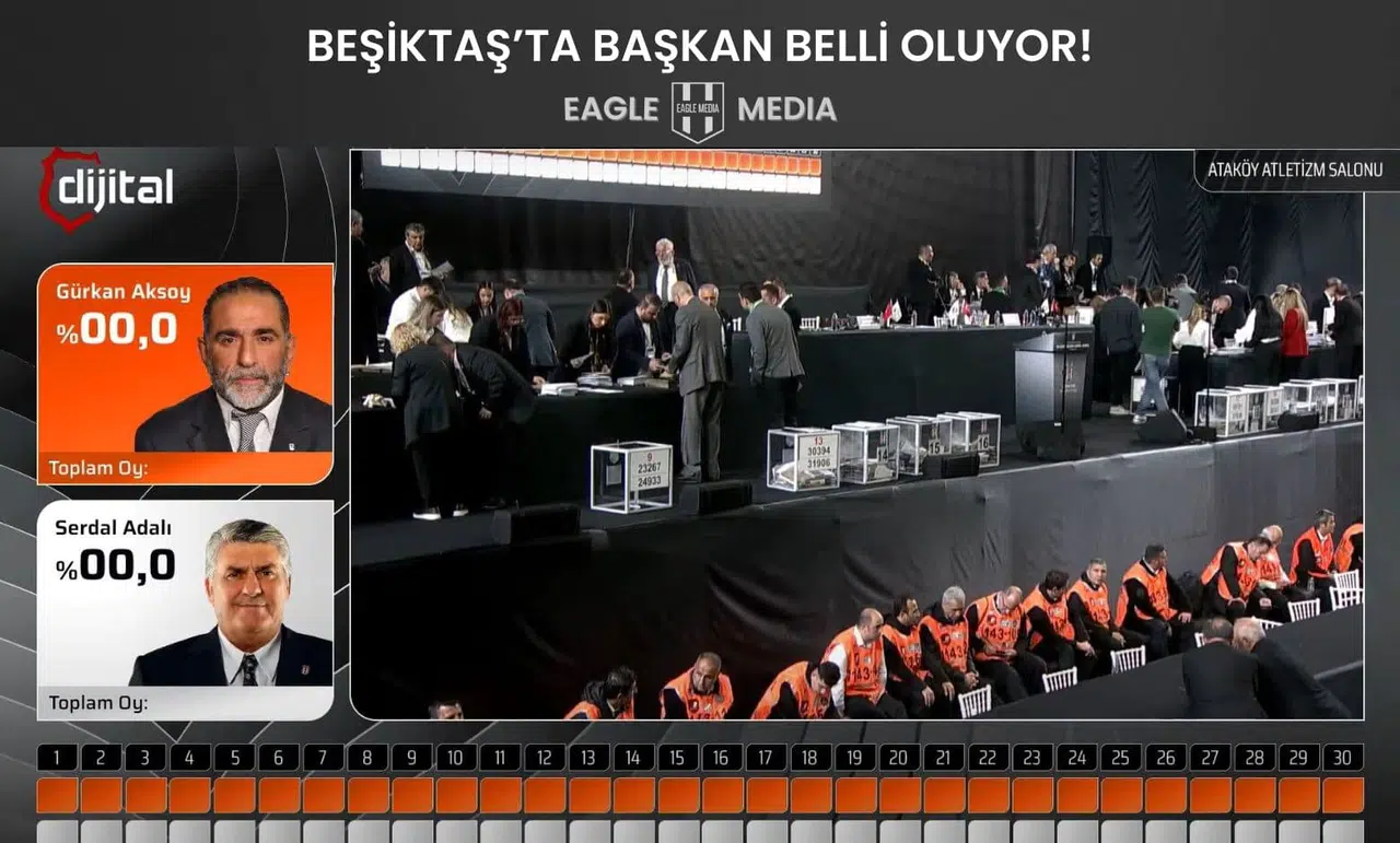 Beşiktaş'ta Seçim Sonuçlandı.