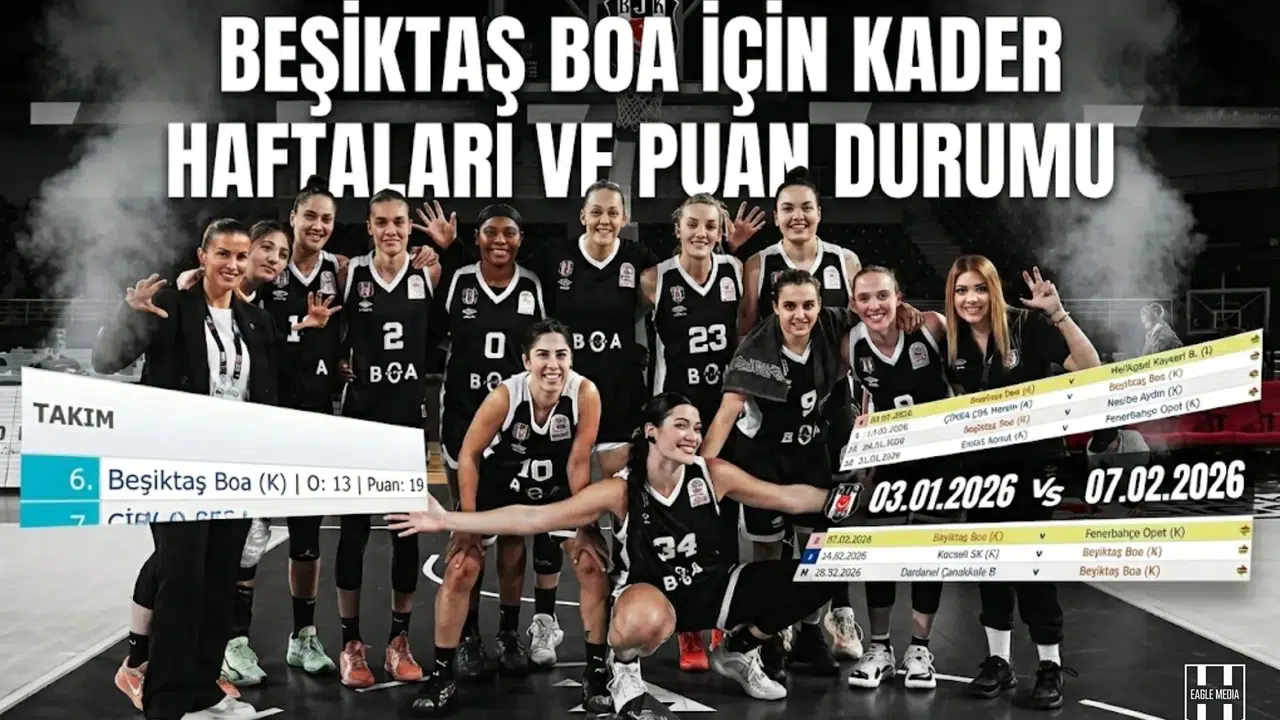 Beşiktaş Boa için kader haftaları ve puan durumu