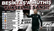 Beşiktaş’a müthiş yükselme şansı
