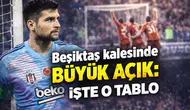 Beşiktaş kalesinde büyük açık: İşte o tablo