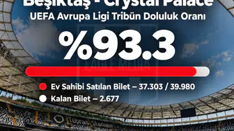 Beşiktaş Crystal Palace Maçına Kapalı Gişe Oynamaya Hazırlanıyor