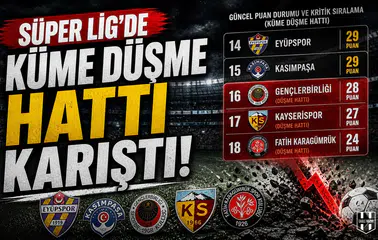 Süper Lig'de küme düşme hattı karıştı