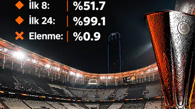 Beşiktaş'ın Avrupa'da ilk 8'e kalma ihtimali belli oldu