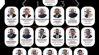 1903 Akaretler Cemiyeti’nde Yeni Dönem: Beşiktaş Camiası İçin Güçlü Projeler ve Vizyoner Yönetim