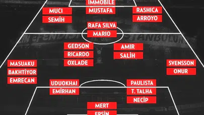 Beşiktaş'ın Ara Transfer Döneminde Yükselen Genç Yıldızlar ve Kadro Değişimleri