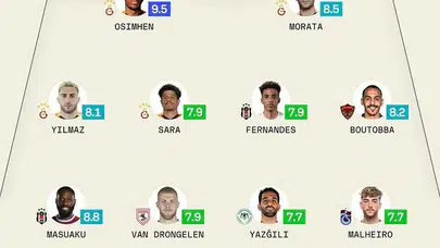 Süper Lig 28. Haftasında Beşiktaş'tan İki Oyuncu En İyi 11'de!