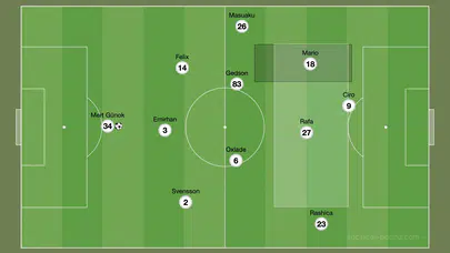 Beşiktaş - Kayserispor Maç Analizi