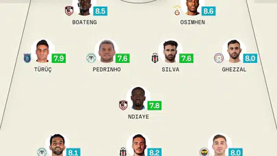 Beşiktaş'tan İki Yıldız Haftanın En İyi 11’inde!"