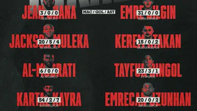 Beşiktaş'tan Kiralık Giden Futbolcuların Sürükleyici Performansları