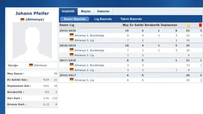 Beşiktaş-Gaziantep FK maçında var hakemliği yaban Johann Pfeifer’in kariyeri dikkat çekti