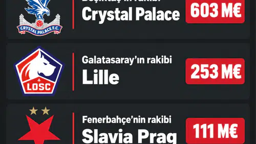 Türk takımlarının Avrupa'daki rakiplerinin piyasa değerleri belli oldu