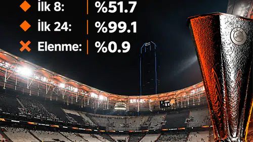 Beşiktaş'ın Avrupa'da ilk 8'e kalma ihtimali belli oldu