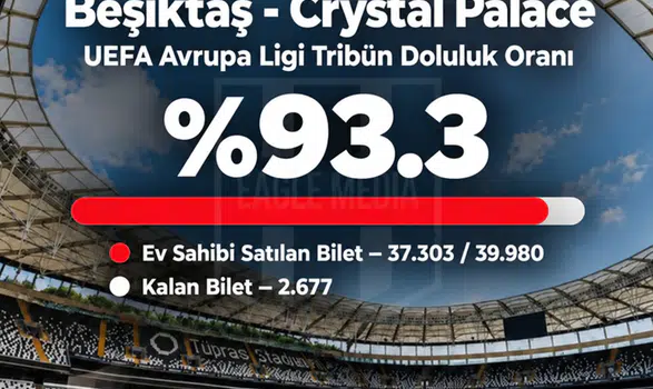 Beşiktaş Crystal Palace Maçına Kapalı Gişe Oynamaya Hazırlanıyor