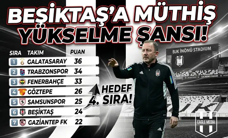 Beşiktaş’a müthiş yükselme şansı
