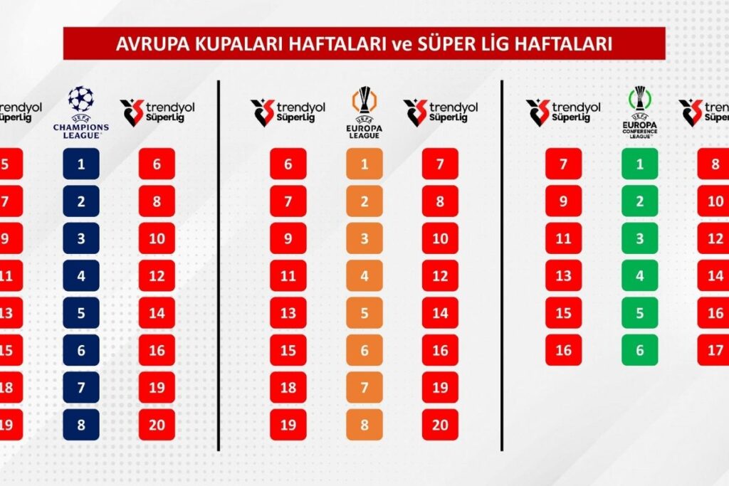 TFF, Süper Lig Fikstür Çekimi İçin Kısıtları ve Teknik Kriterleri Duyurdu