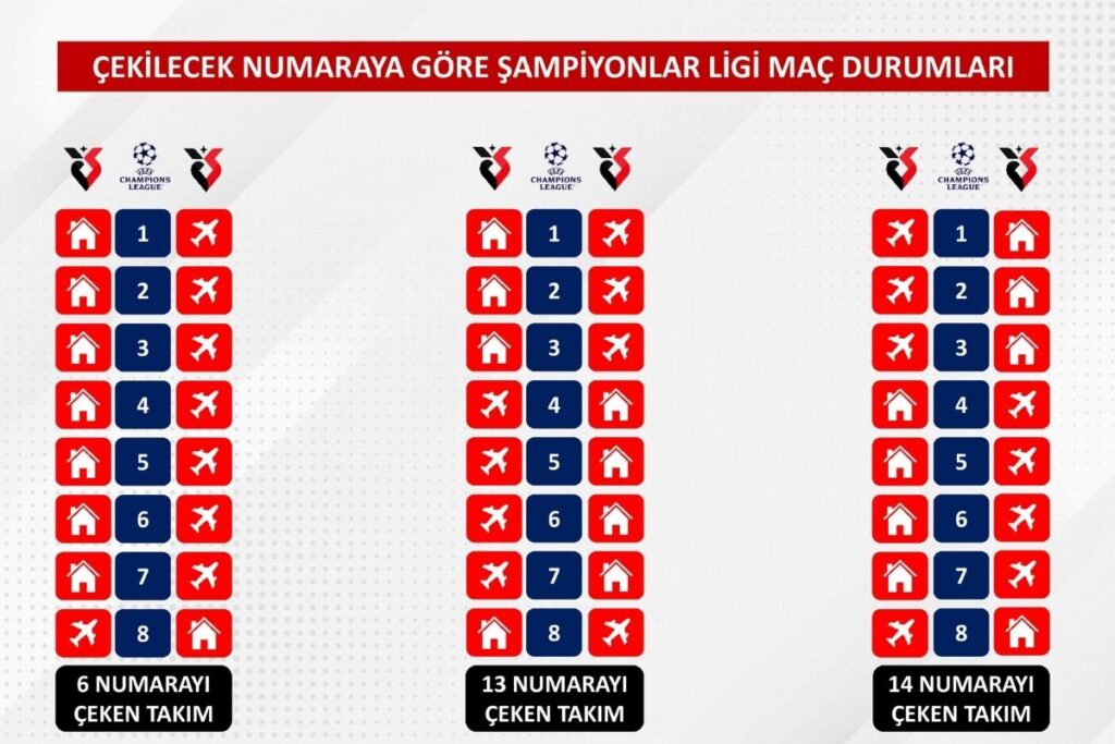 TFF, Süper Lig Fikstür Çekimi İçin Kısıtları ve Teknik Kriterleri Duyurdu