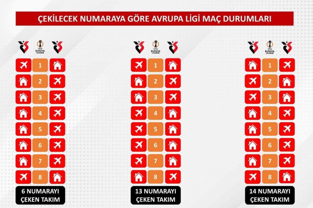 TFF, Süper Lig Fikstür Çekimi İçin Kısıtları ve Teknik Kriterleri Duyurdu