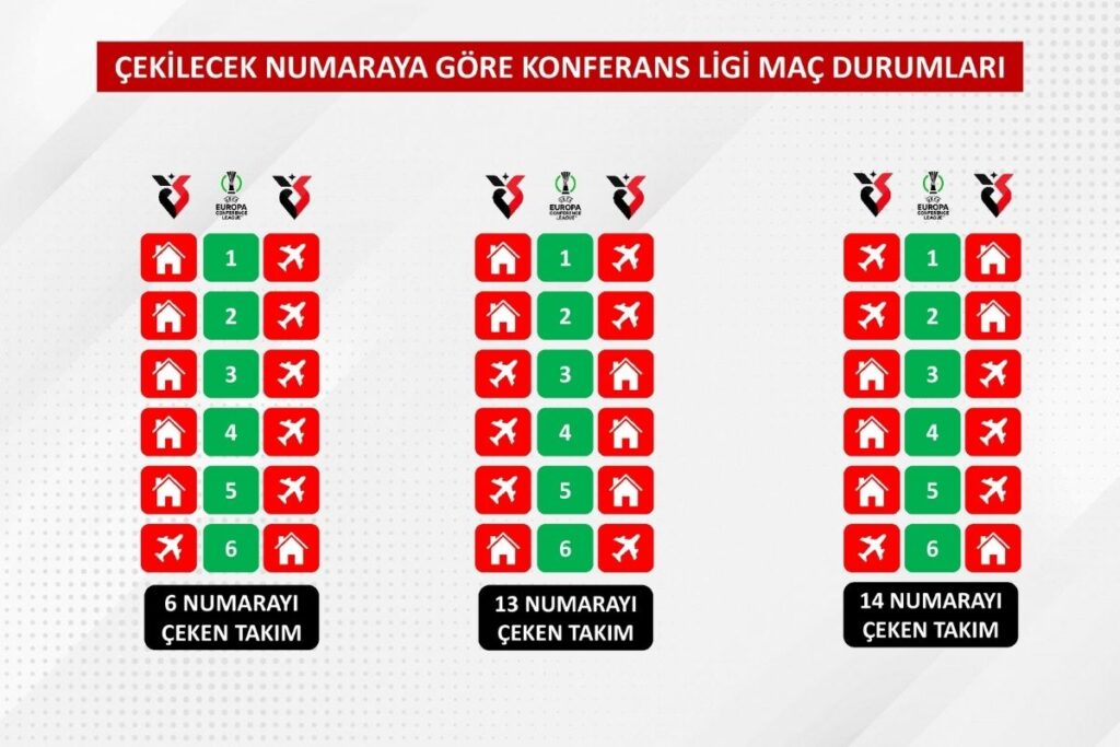 TFF, Süper Lig Fikstür Çekimi İçin Kısıtları ve Teknik Kriterleri Duyurdu