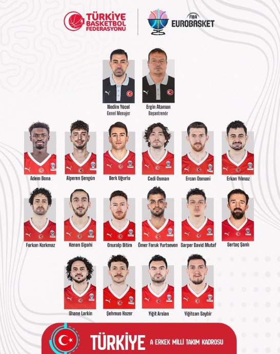 FIBA 2025 Avrupa Şampiyonası Aday Kadrosu Açıklandı: Beşiktaş'tan İki İsim!