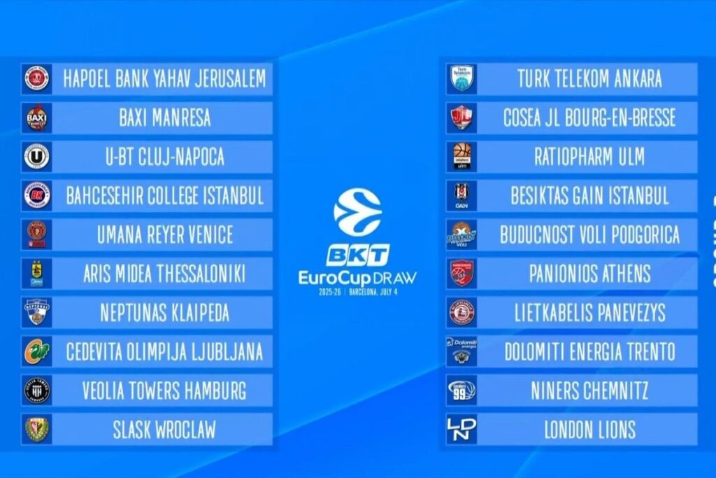 Beşiktaş Gain, BKT EuroCup’a Üst Üste Üçüncü Kez Katılacak!