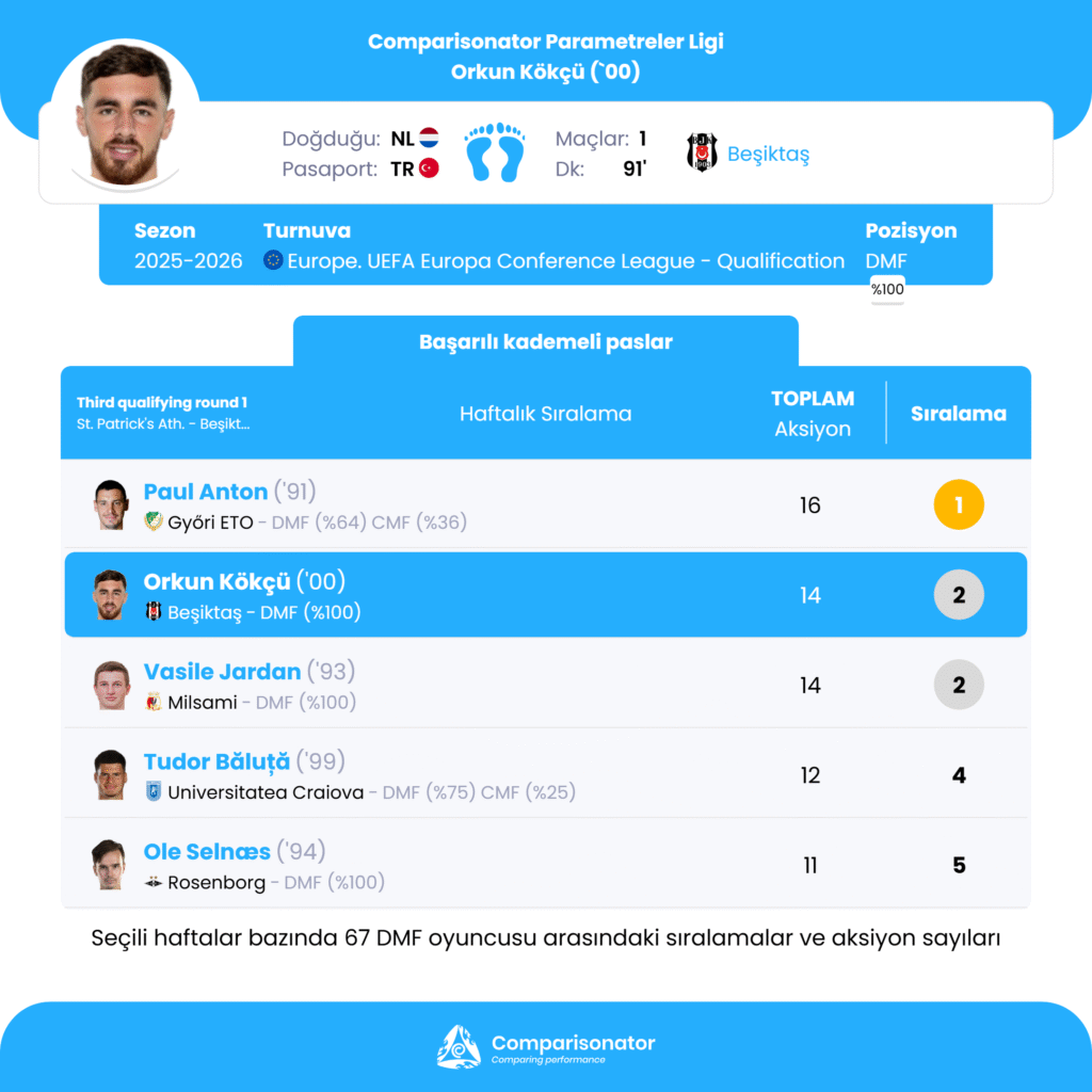 Orkun Kökcü Comparisonator