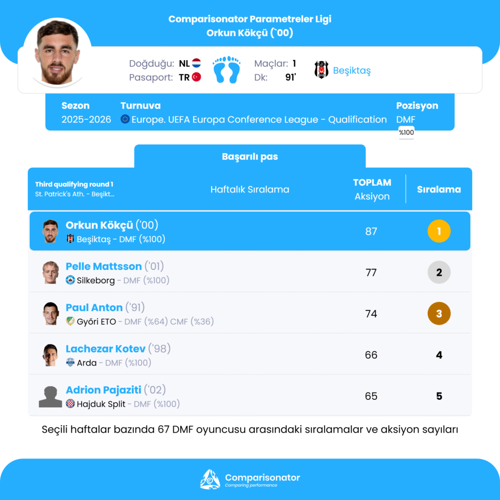 Orkun Kökcü Comparisonator