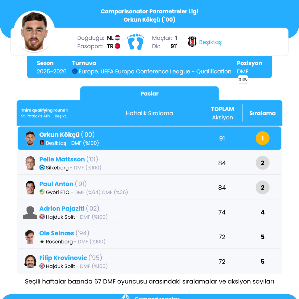 Orkun Kökcü Comparisonator