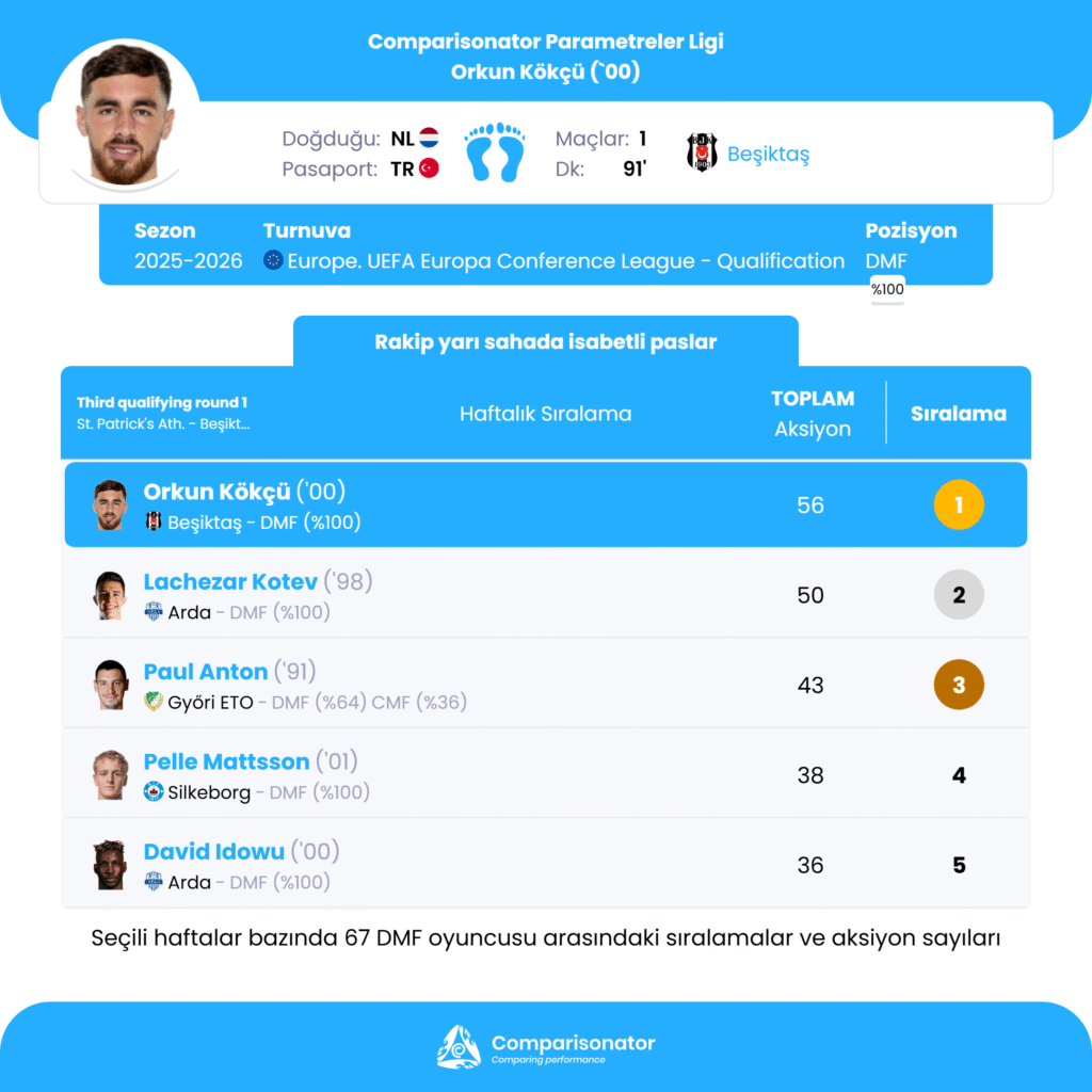 Orkun Kökcü Comparisonator