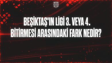 Siyah arka plan üzerinde "Beşiktaş'ın ligi 3. veya 4. bitirmesi arasındaki fark nedir?" yazısı; Avrupa kupalarına katılım, maddi ödüller ve sezon başlangıç tarihleri açısından sıralama farklarını vurgulayan bilgilendirici bir grafik.