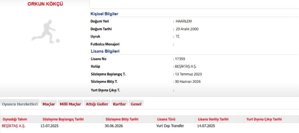 Orkun Kökçü'nün Lisansı Çıktı!
Orkun Kökçü