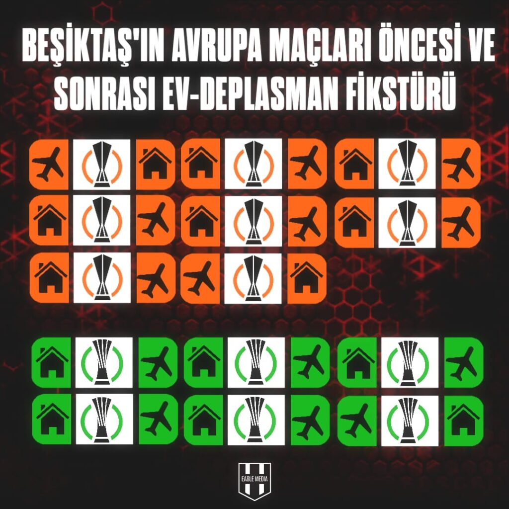 Beşiktaş'ın Avrupa Dönüşü Takvimi 2 🦅 Beşiktaş fikstür çekiminde 6 numaralı kurayı çekti. beşiktaş avrupa fikstürü