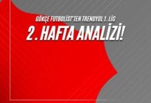 Gökçe Futbolist’ten Trendyol 1. Lig 2. Hafta Analizi!