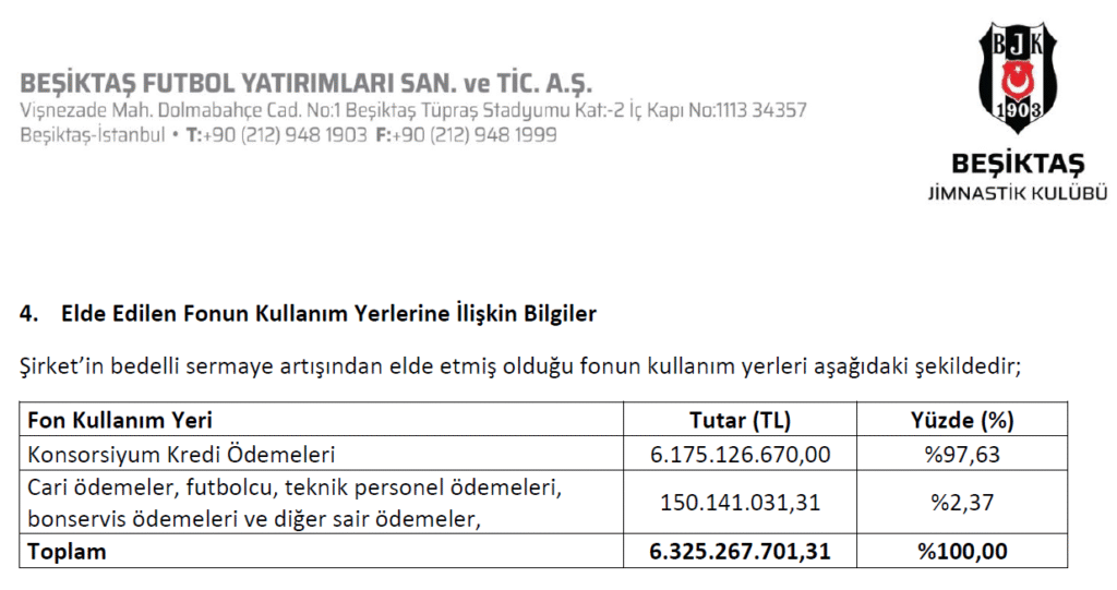 Beşiktaş KAP