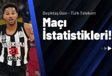 Beşiktaş Gain - Türk Telekom Maçı İstatistikleri!