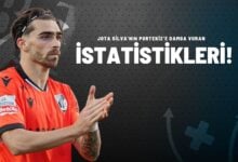 Jota Silva'nın Portekiz'e Damga Vuran İstatistikleri